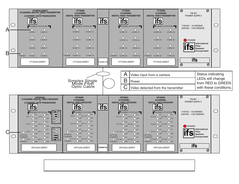 Ba c, Ab c, Simplex single mode fiber optic cable | Interlogix VR73230-2DRDT-R3 Series User Manual | Page 3 / 7