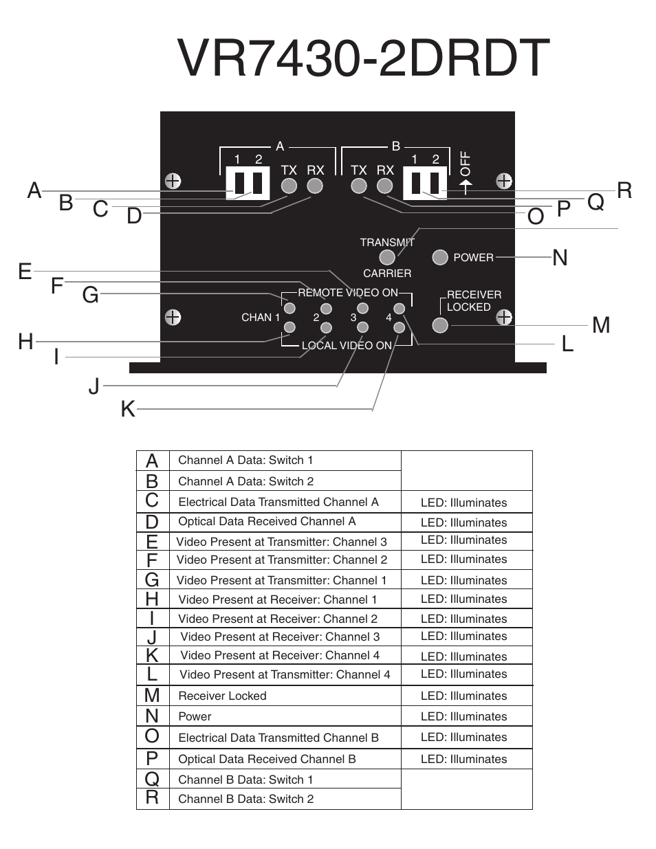 A b c d, Ba c d e, Fg h | Ij k l m | Interlogix VR7400-2DRDT Series User Manual | Page 5 / 11