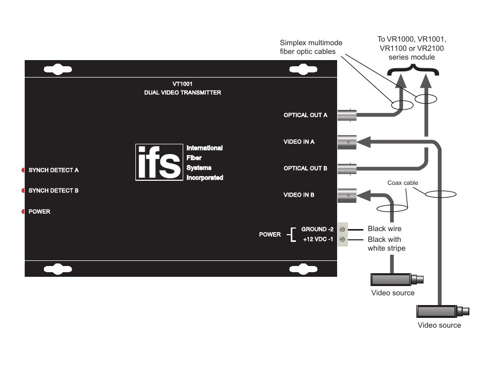 Interlogix VT1001 Series User Manual | Page 2 / 7