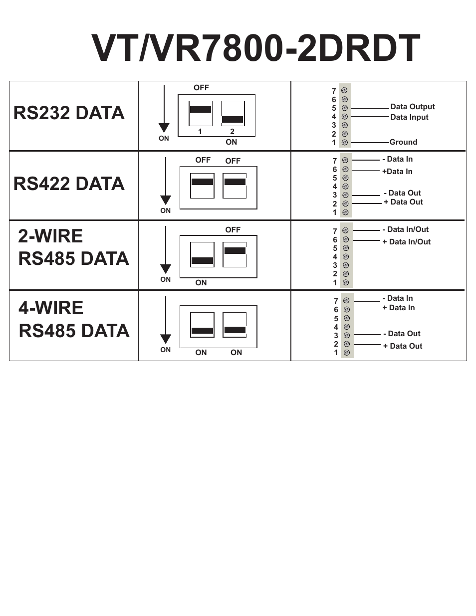 Rs232 data, Rs422 data | Interlogix VR7800-2DRDT Series User Manual | Page 2 / 11