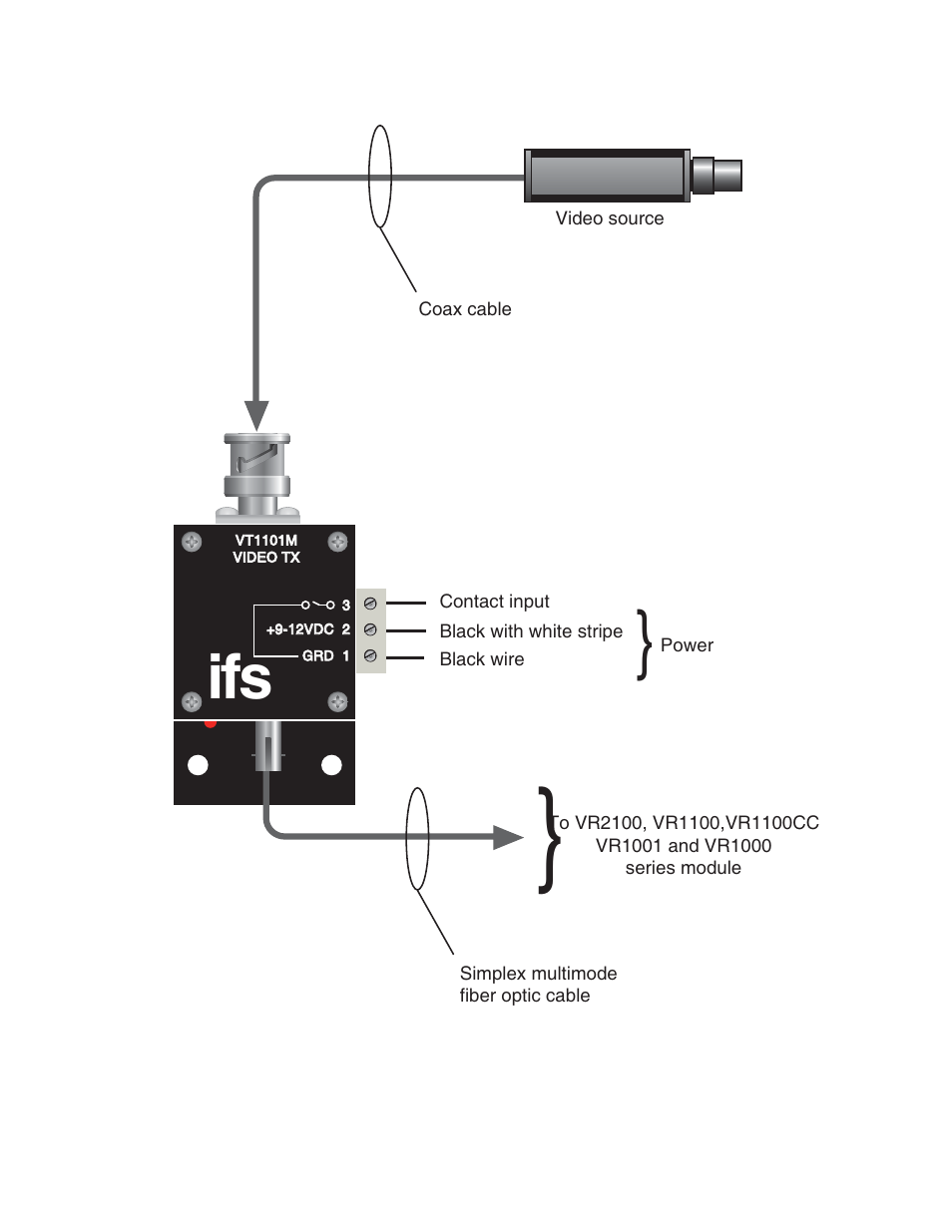 Interlogix VT1101M Series User Manual | Page 2 / 5