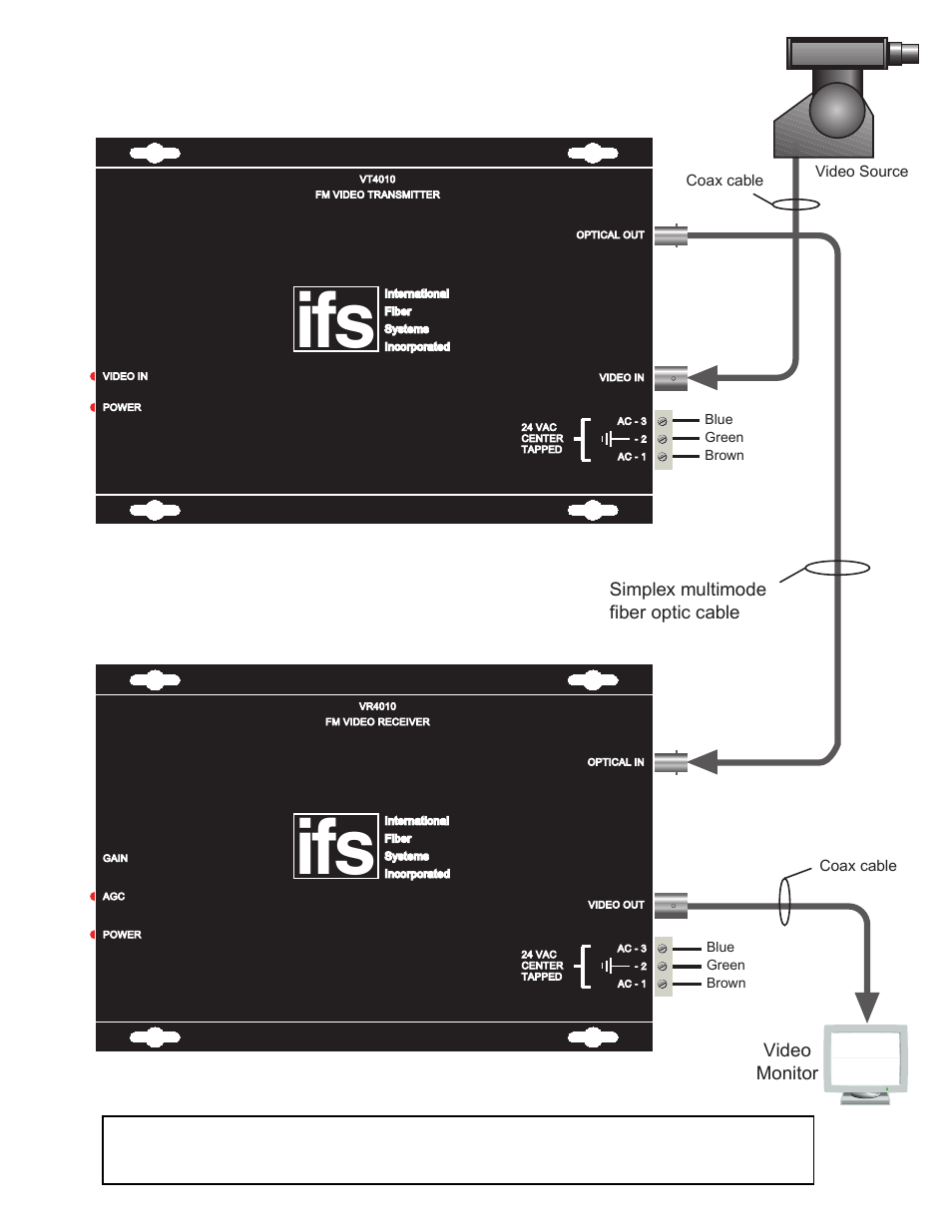 Simplex multimode fiber optic cable, Video monitor | Interlogix VR4000 Series User Manual | Page 2 / 6
