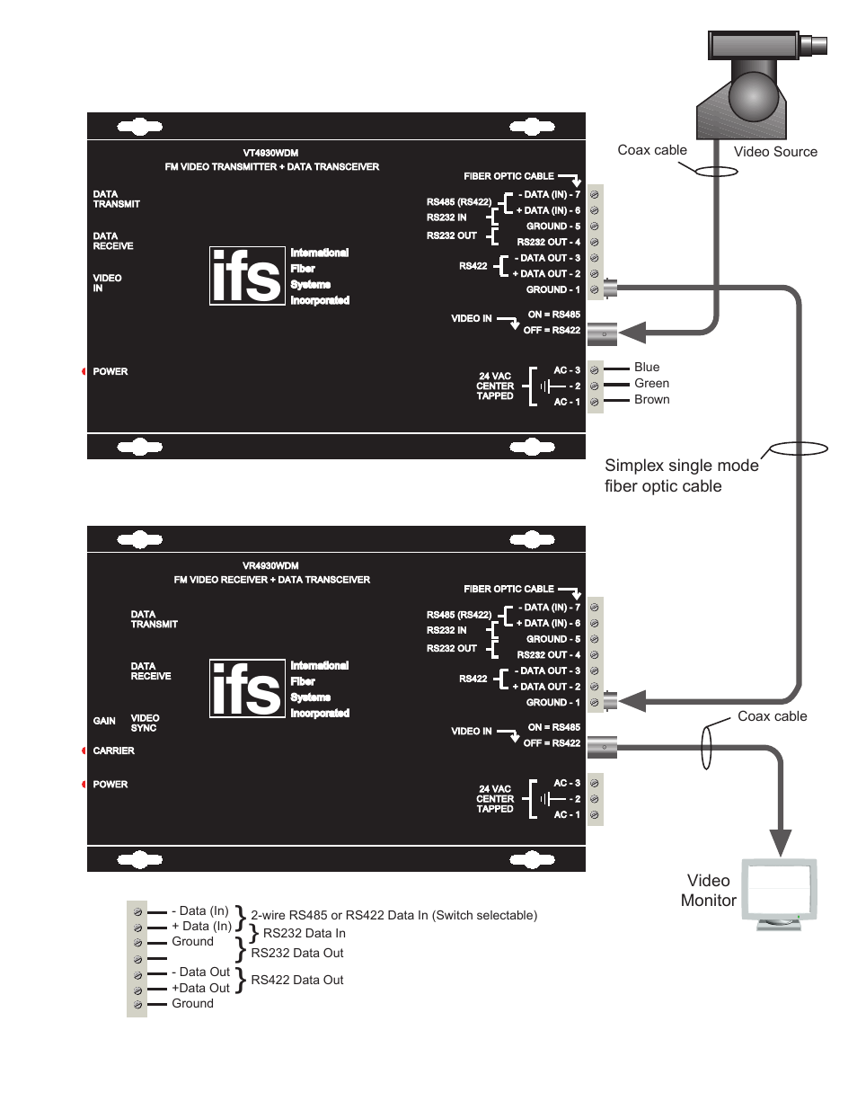 Simplex single mode fiber optic cable, Video monitor | Interlogix VR4930WDM Series User Manual | Page 3 / 8