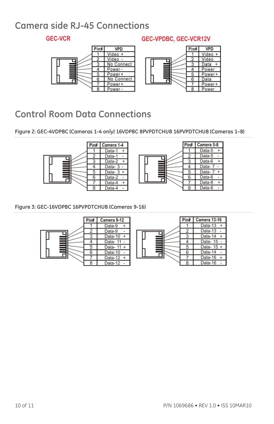 Camera side rj-45 connections, Control room data connections | Interlogix VDP-ESP Series User Manual | Page 10 / 11