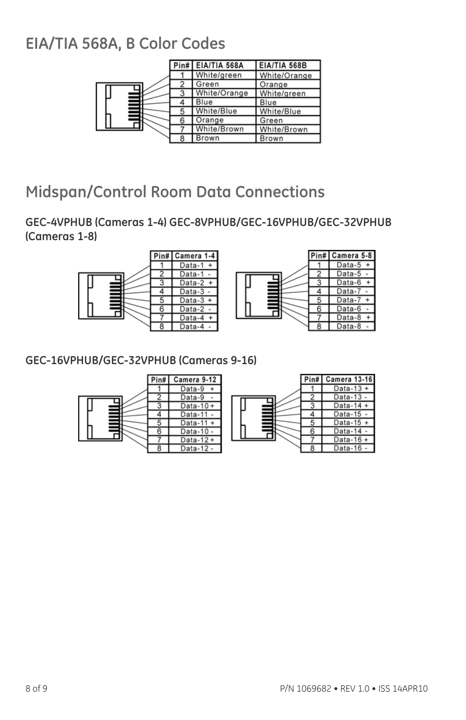 Eia/tia 568a, b color codes, Midspan/control room data connections, Gec-16vphub/gec-32vphub (cameras 9-16) | Interlogix VTP-H Series User Manual | Page 8 / 9