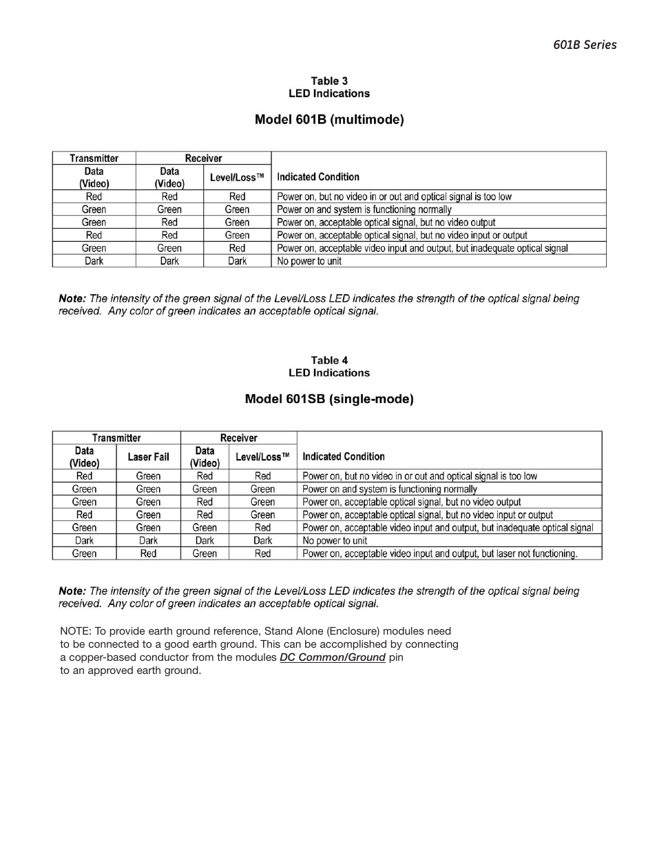 Interlogix 601SB User Manual | Page 3 / 4