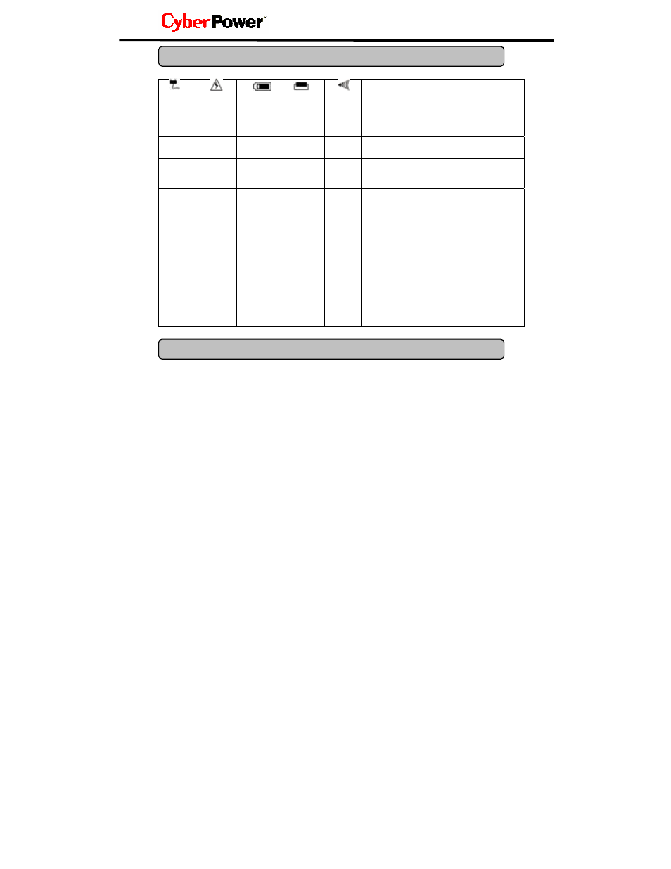 Definitions for illuminated led indicators, Limited warranty and power control guarantee | CyberPower Systems UP825 User Manual | Page 10 / 16