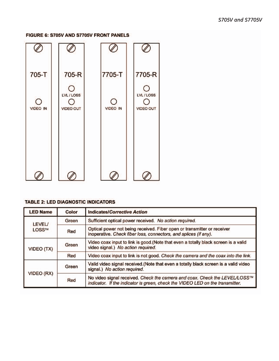 Interlogix S7705V User Manual | Page 8 / 9