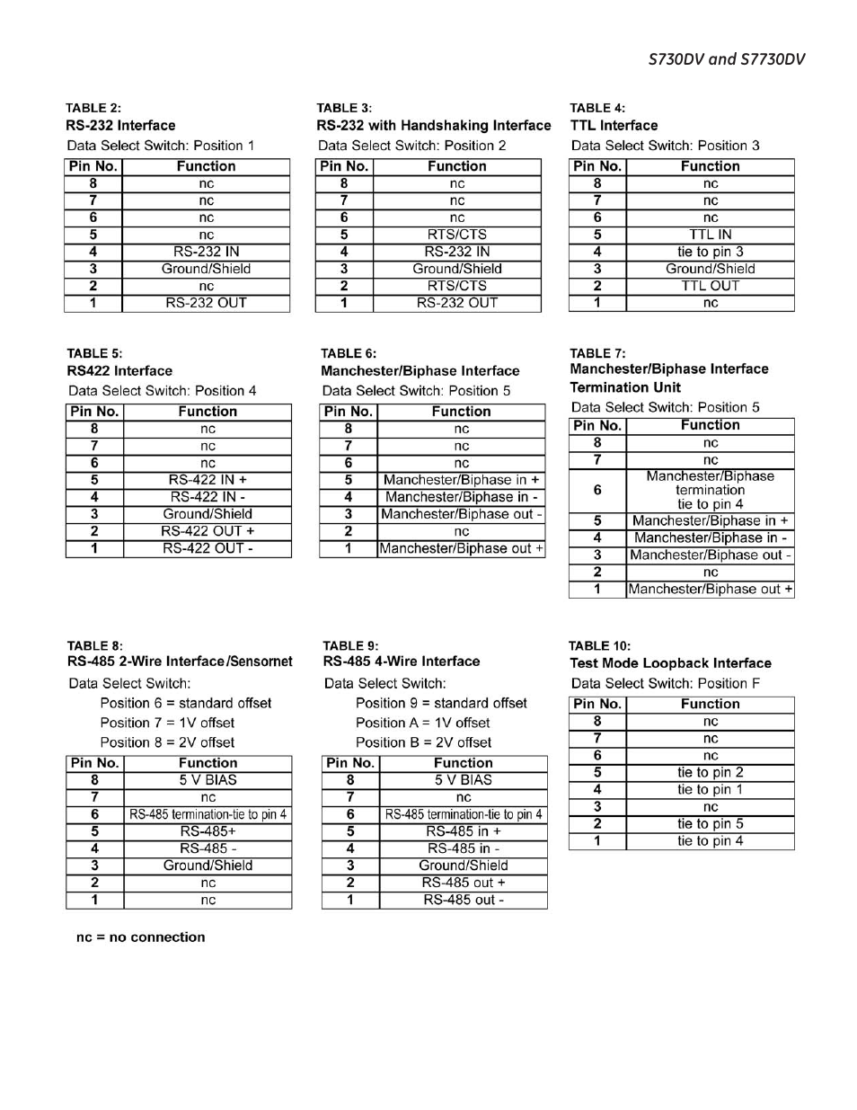 Interlogix S7730DV User Manual | Page 7 / 12