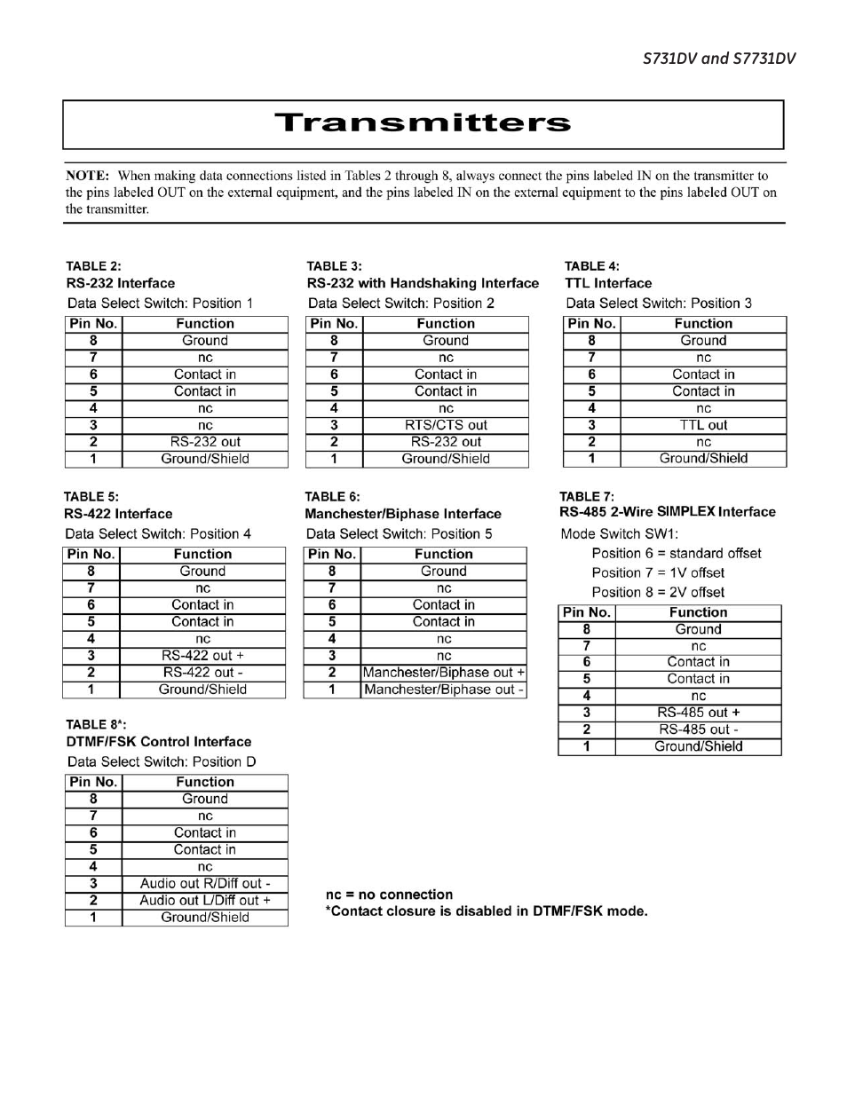 Interlogix S7731DV User Manual | Page 7 / 12