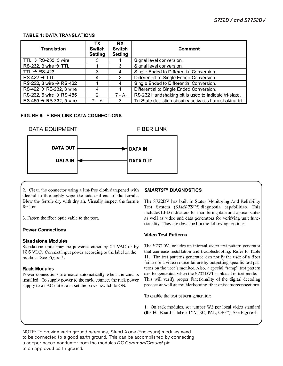 Interlogix S7732DV User Manual | Page 6 / 11