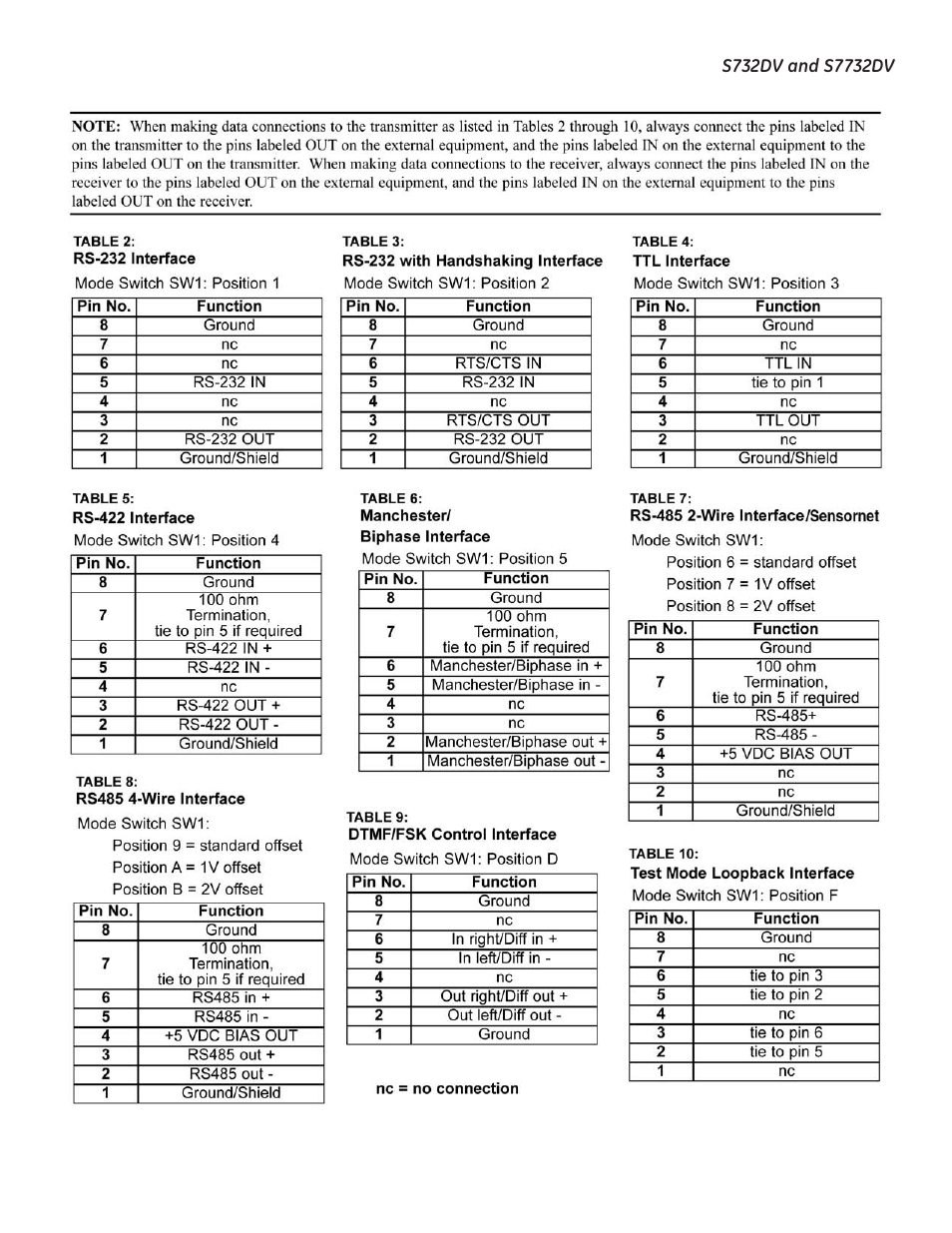 Interlogix S7732DV User Manual | Page 7 / 11