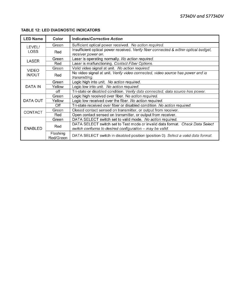 Interlogix S7734DV User Manual | Page 12 / 13