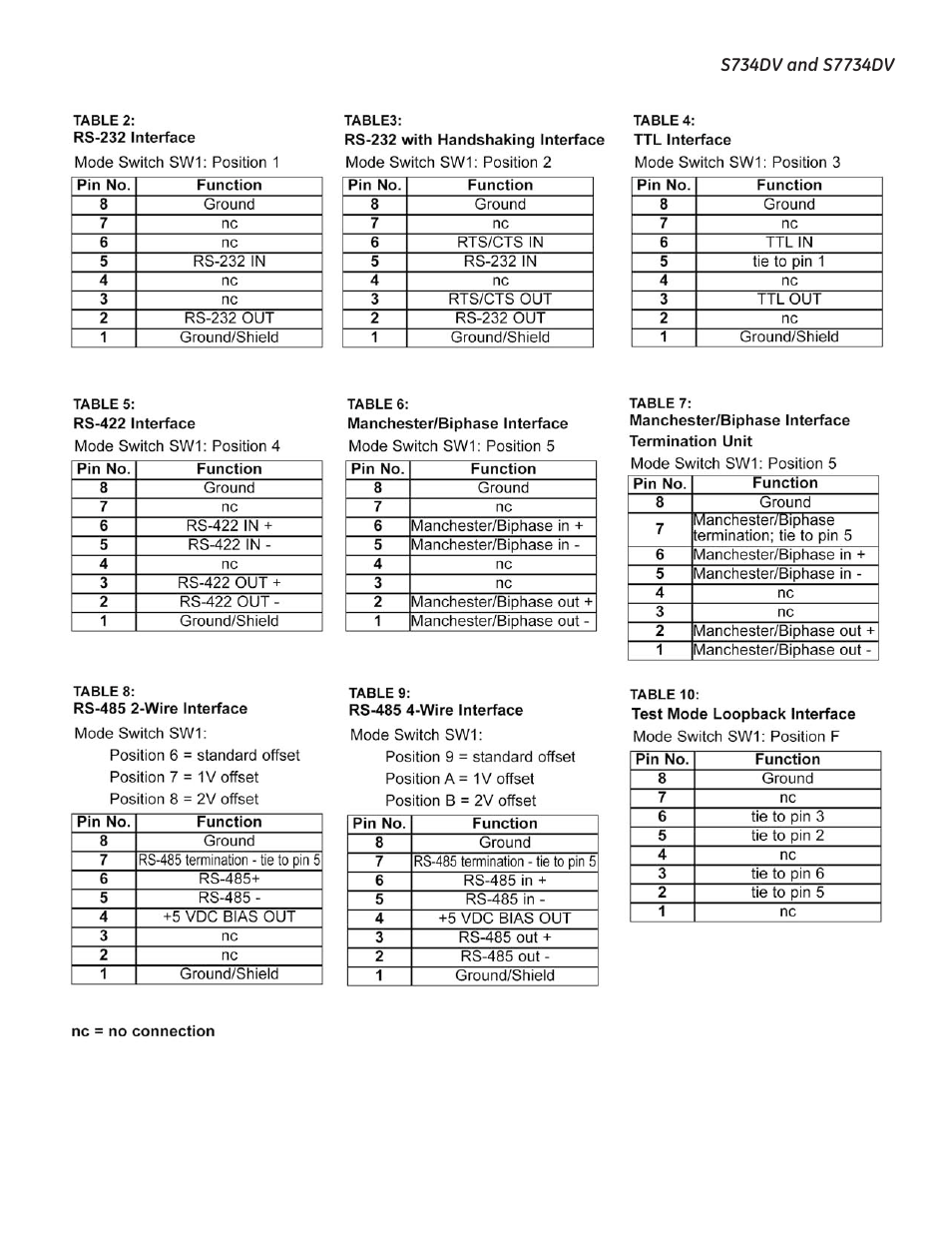 Interlogix S7734DV User Manual | Page 8 / 13