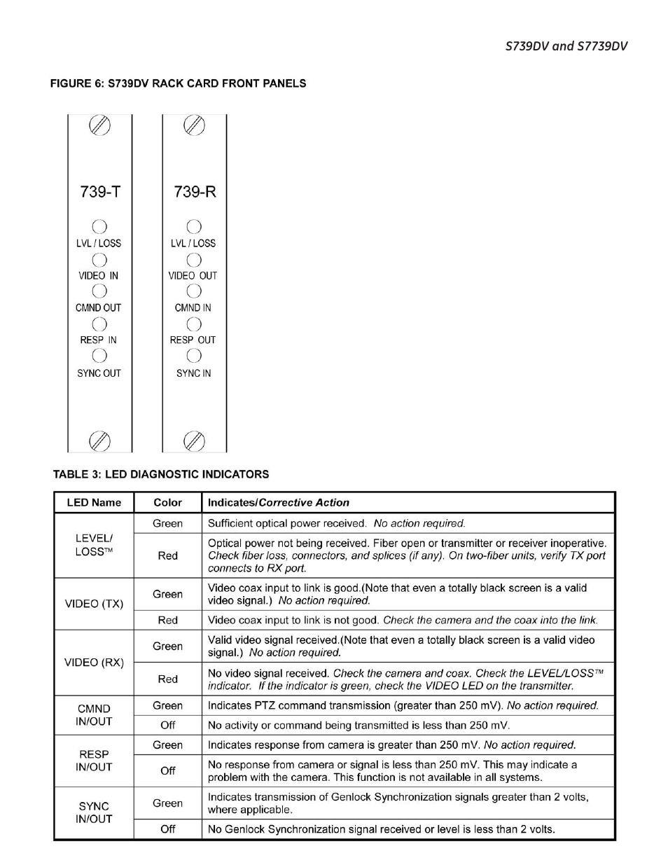 Interlogix S7739DV User Manual | Page 7 / 8