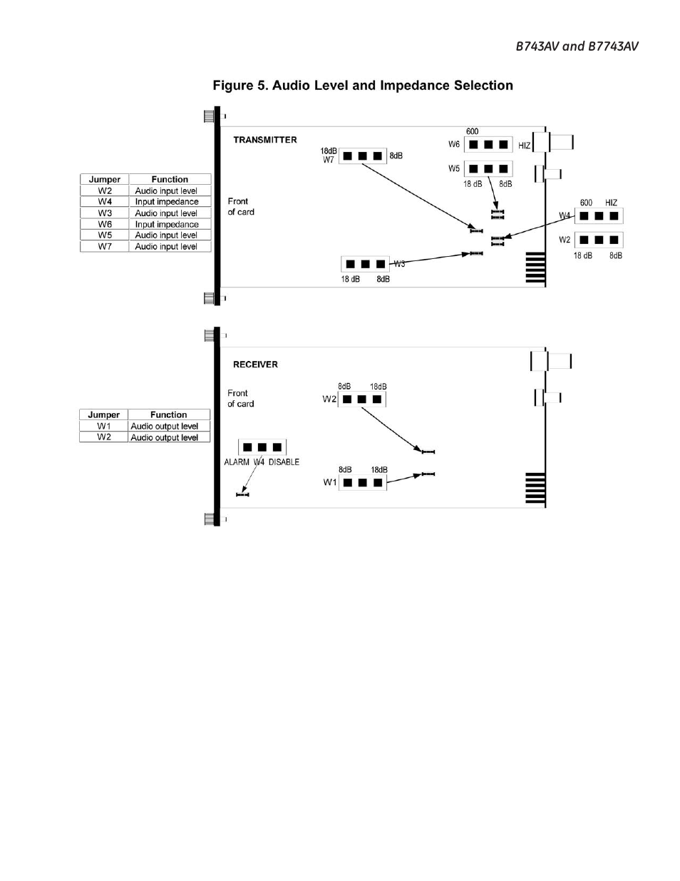 Interlogix B7743AV User Manual | Page 9 / 10