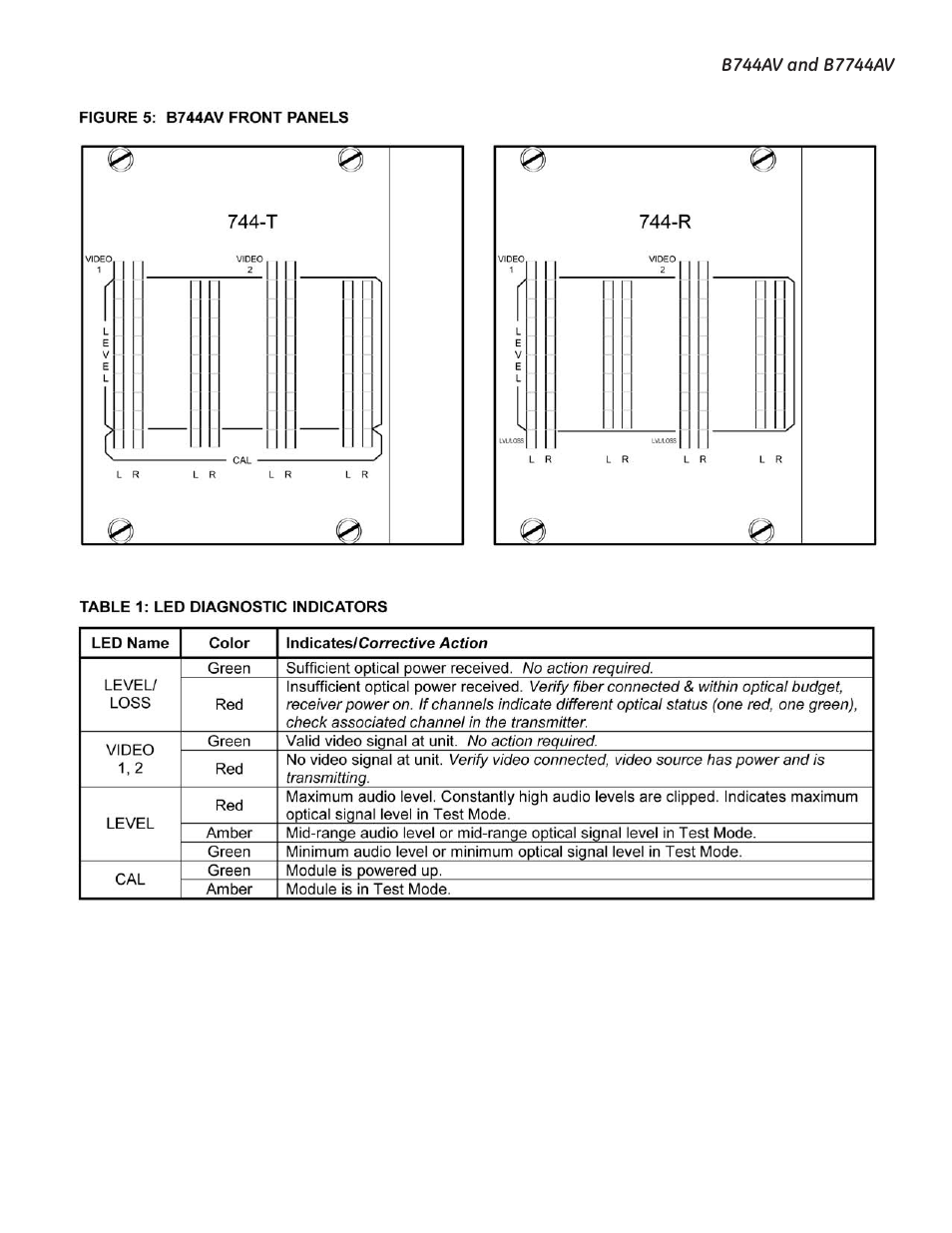 Interlogix B7744AV User Manual | Page 10 / 12