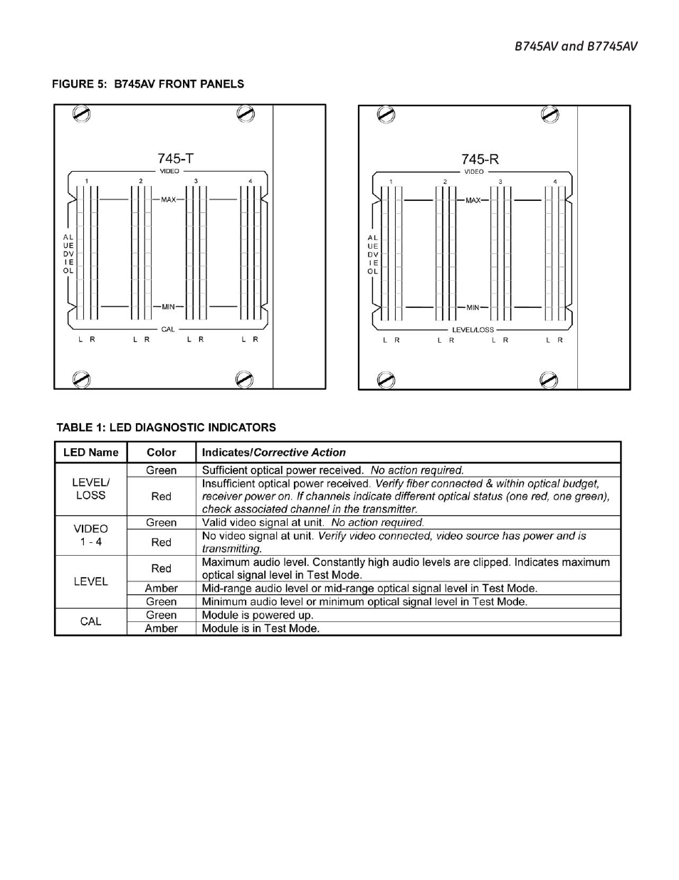 Interlogix B7745AV User Manual | Page 9 / 11