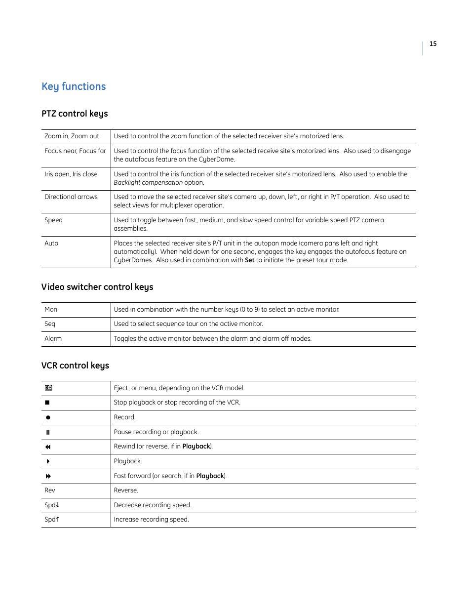 Key functions | Interlogix KTD-400 User Manual | Page 19 / 28