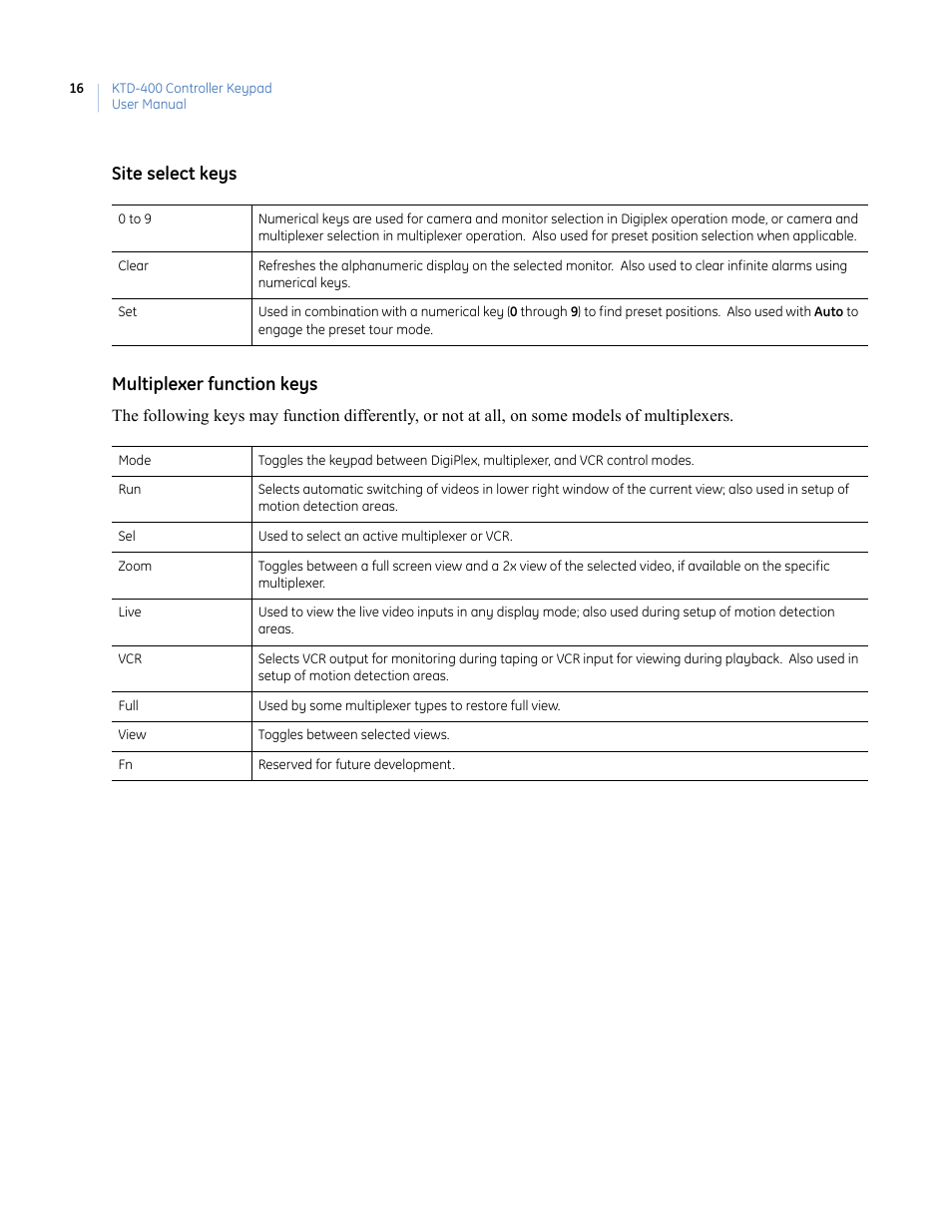 Site select keys multiplexer function keys | Interlogix KTD-400 User Manual | Page 20 / 28