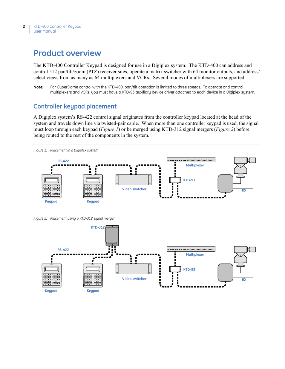 Product overview, Controller keypad placement | Interlogix KTD-400 User Manual | Page 6 / 28