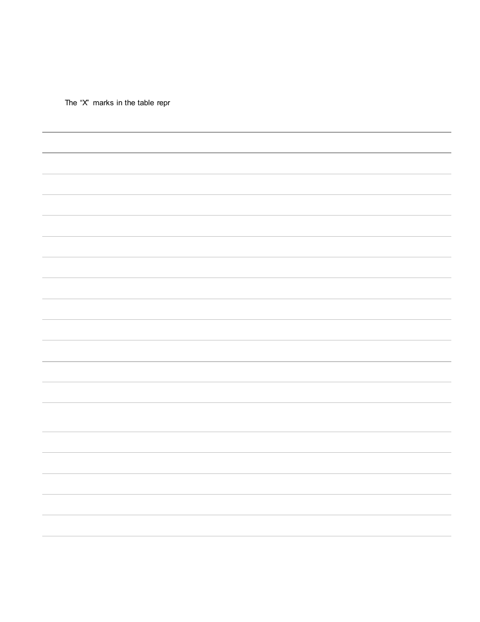 Sensor group characteristics | Interlogix Concord 4 REV C Installation Manual User Manual | Page 7 / 11