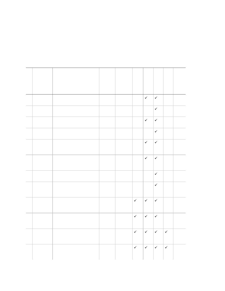 Sensor group characteristics | Interlogix Concord 4 REV J Installation Manual User Manual | Page 136 / 153