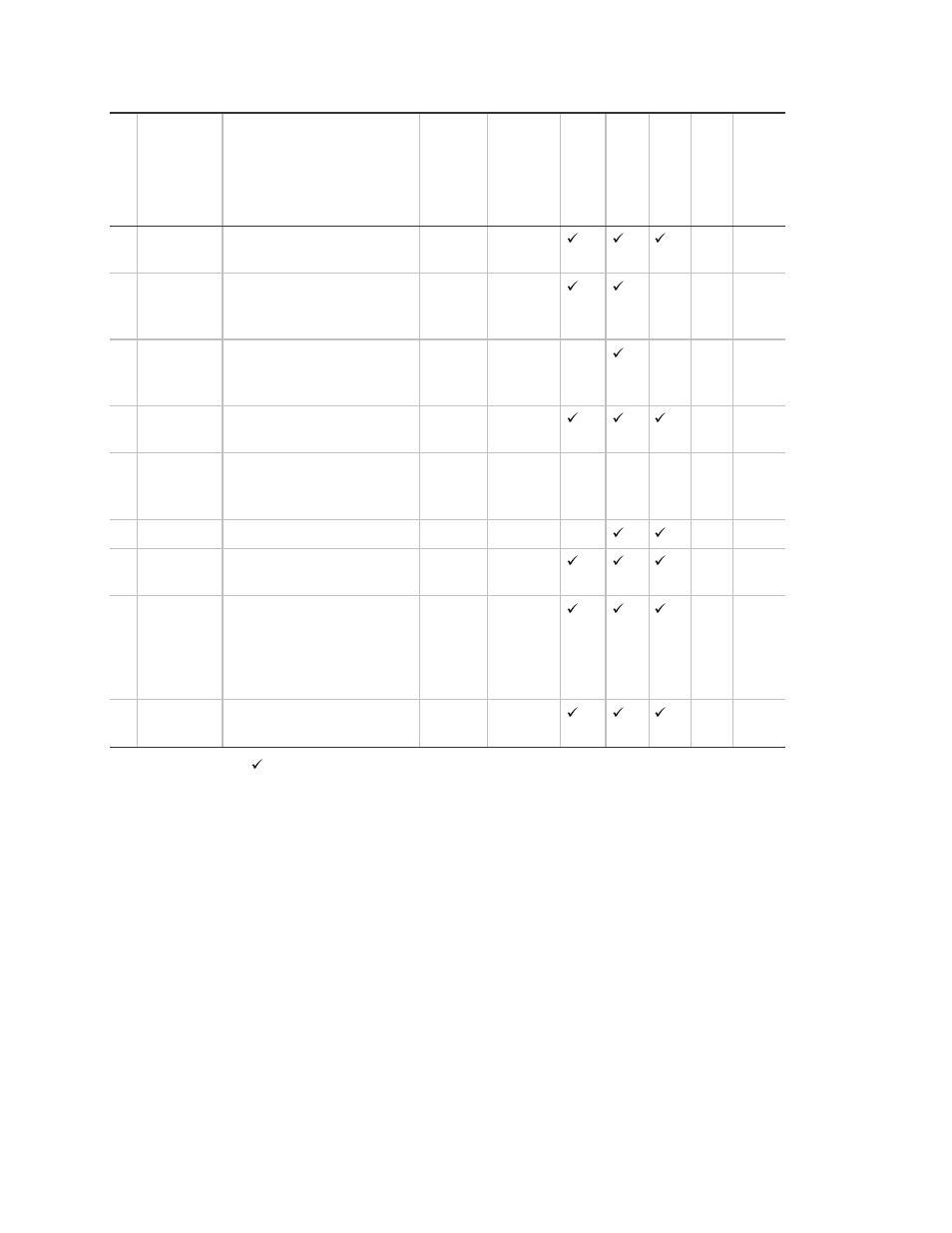 Interlogix Concord 4 REV J Installation Manual User Manual | Page 138 / 153