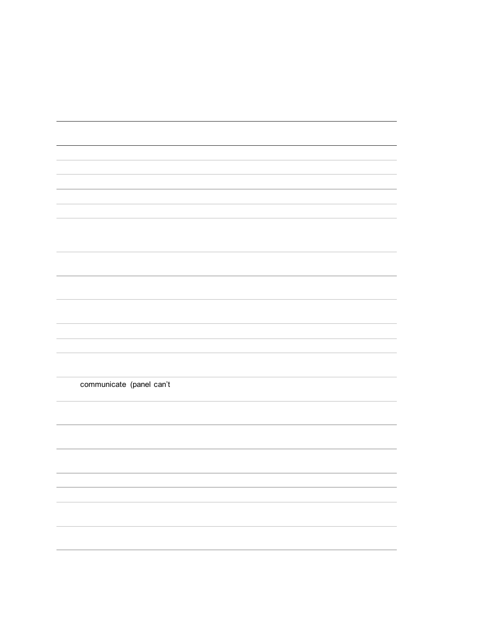 System event triggers | Interlogix Concord 4 REV J Installation Manual User Manual | Page 142 / 153