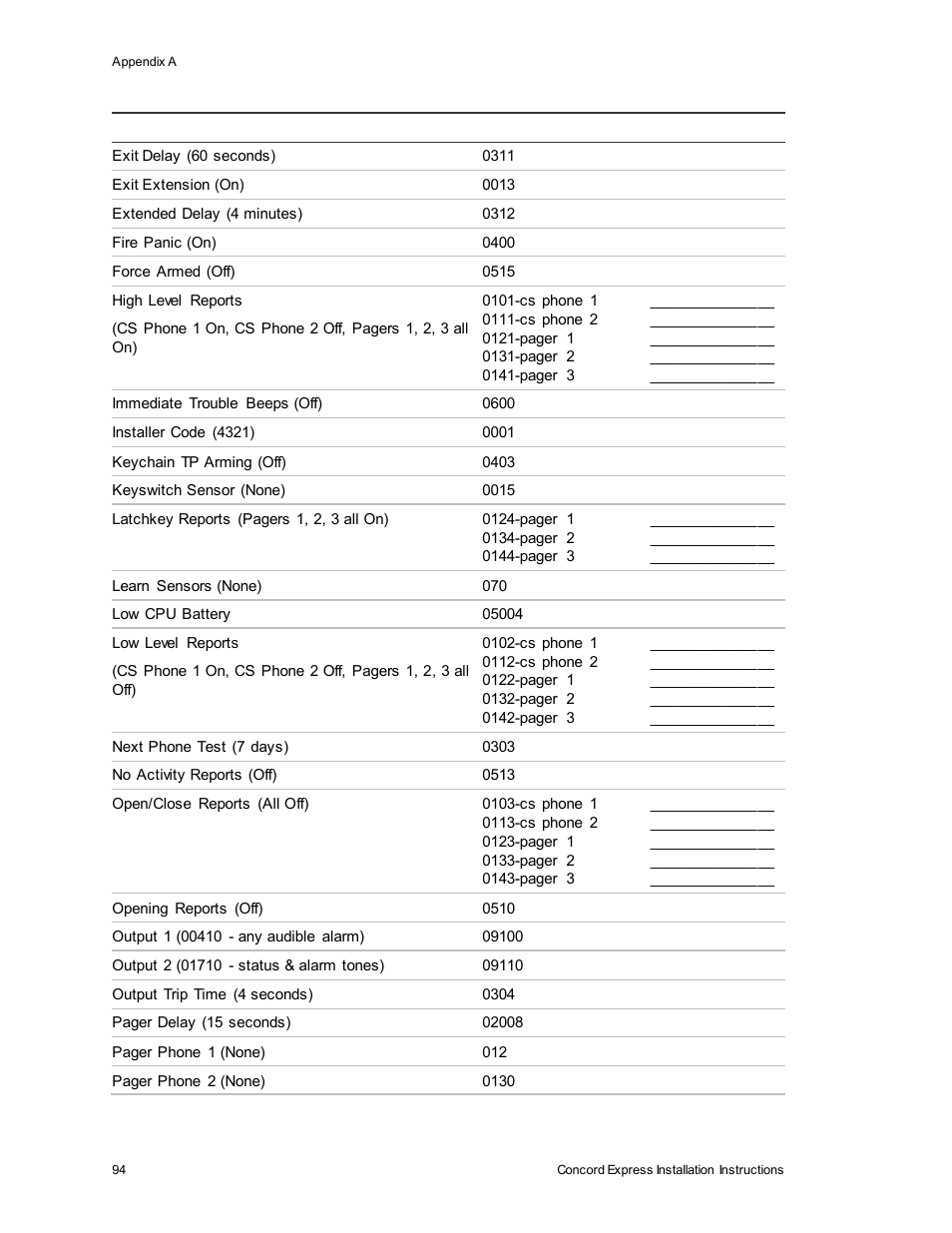 Interlogix Concord Express Installation Manual User Manual | Page 100 / 117