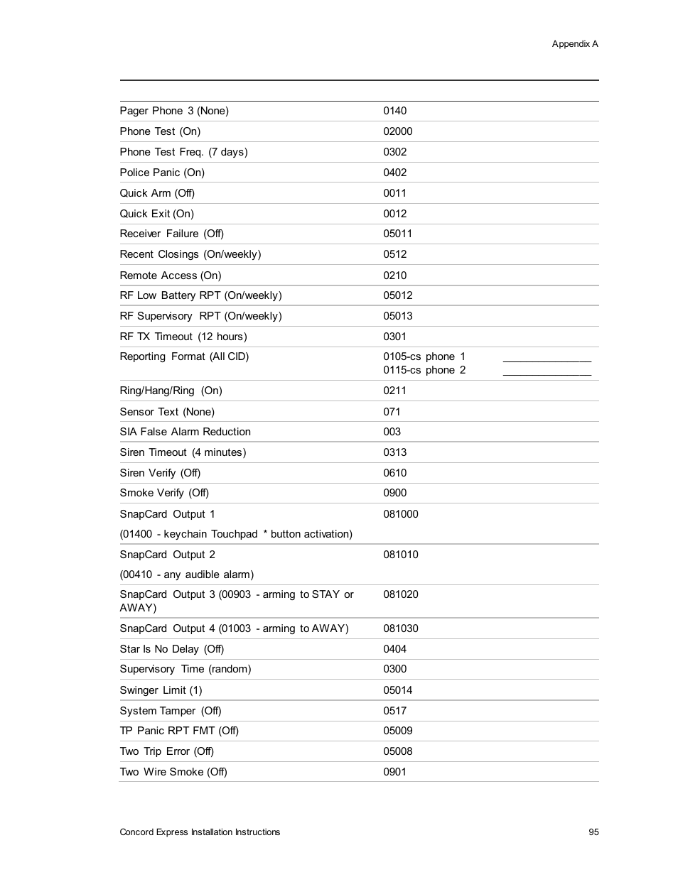 Interlogix Concord Express Installation Manual User Manual | Page 101 / 117