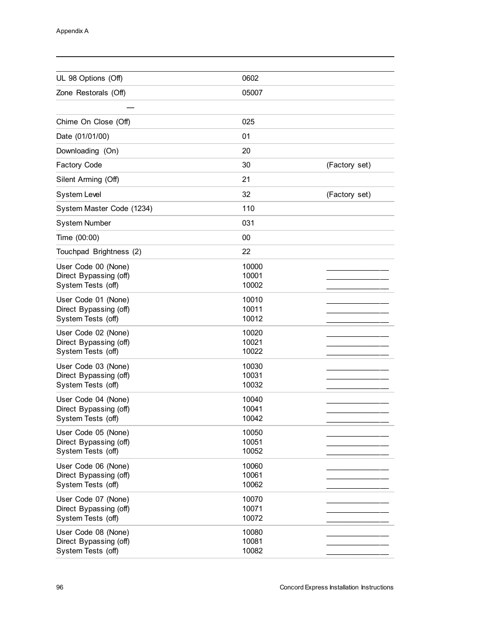 Interlogix Concord Express Installation Manual User Manual | Page 102 / 117