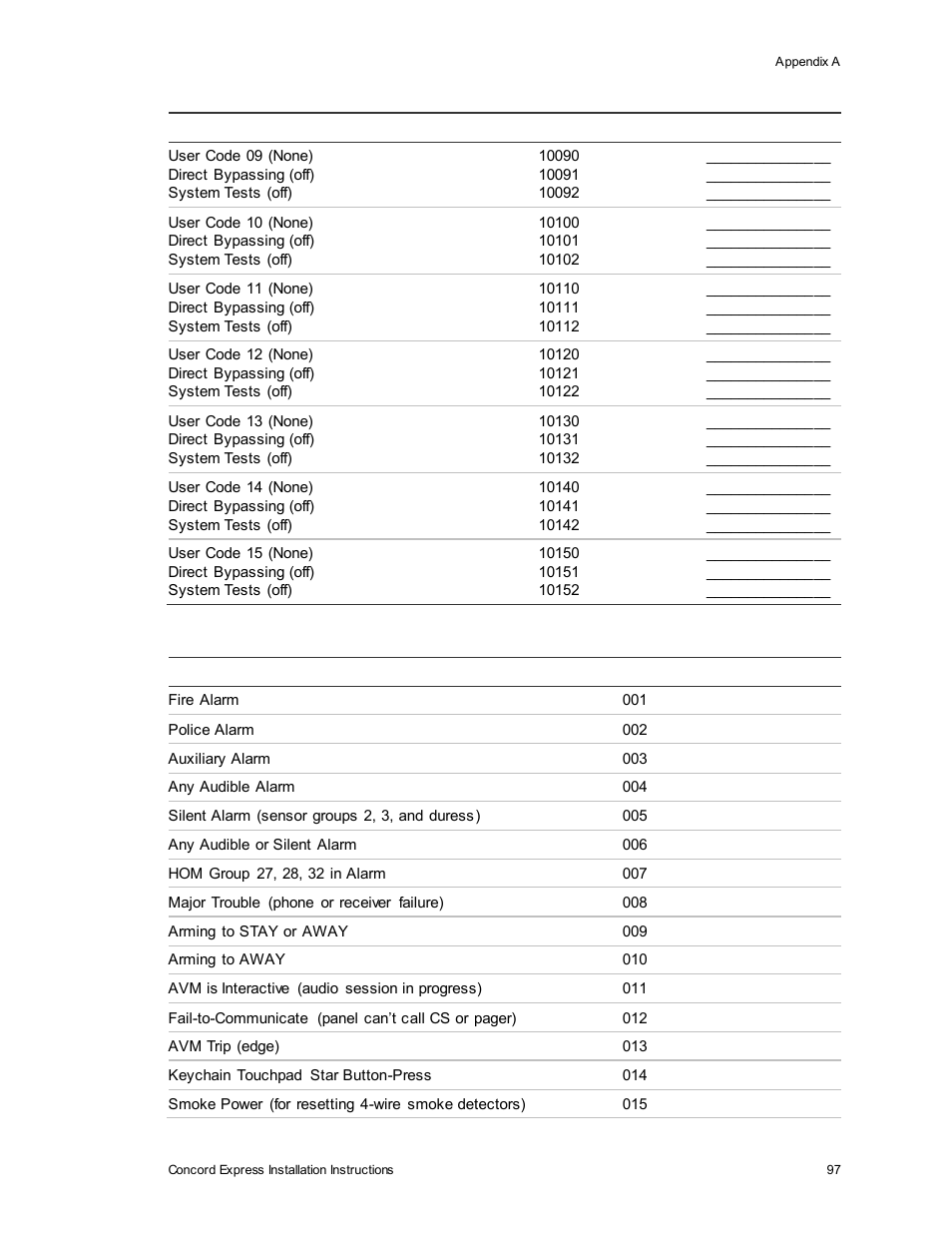 Interlogix Concord Express Installation Manual User Manual | Page 103 / 117