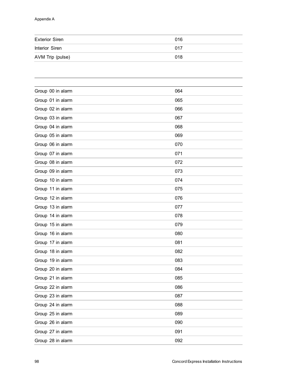 Interlogix Concord Express Installation Manual User Manual | Page 104 / 117