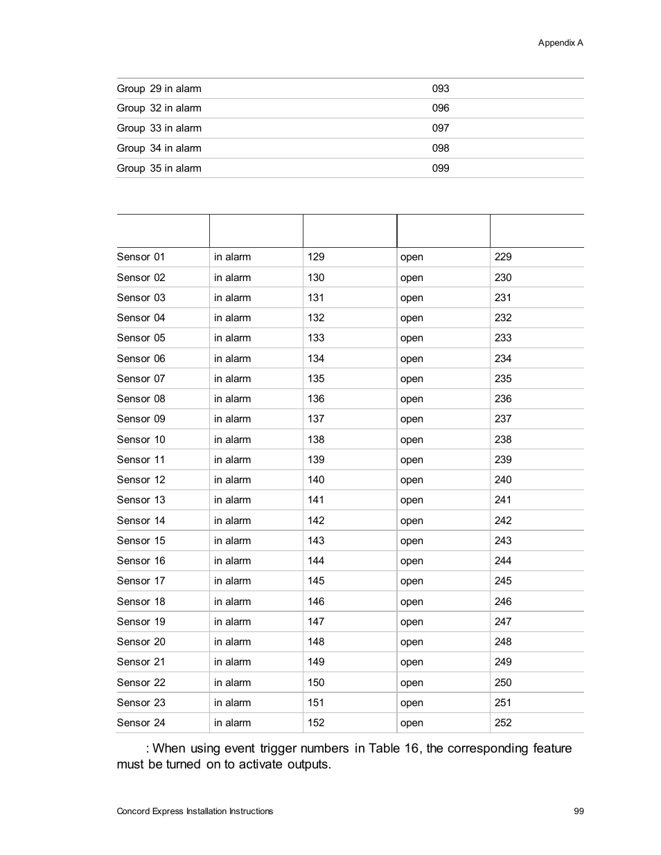 Interlogix Concord Express Installation Manual User Manual | Page 105 / 117