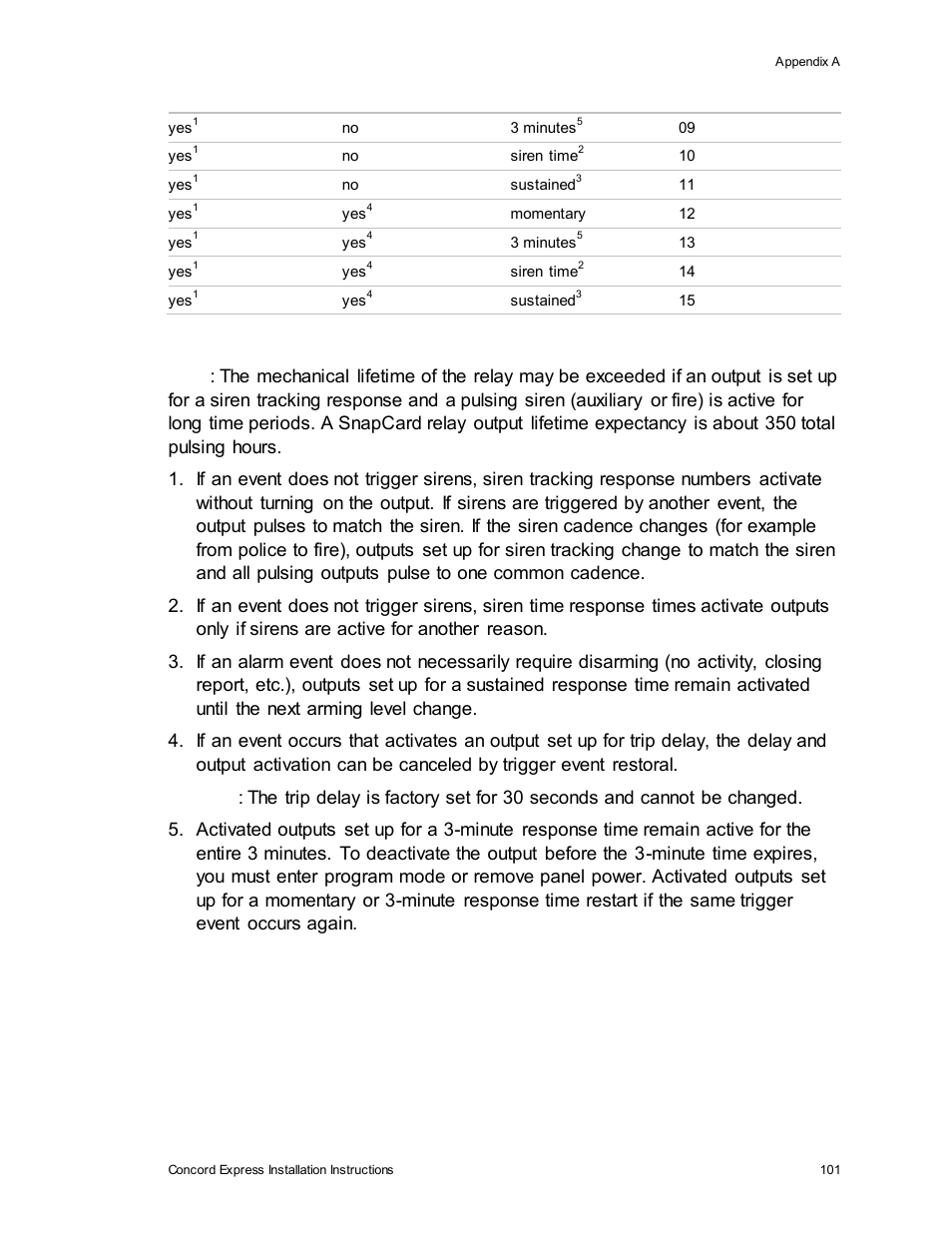 Interlogix Concord Express Installation Manual User Manual | Page 107 / 117