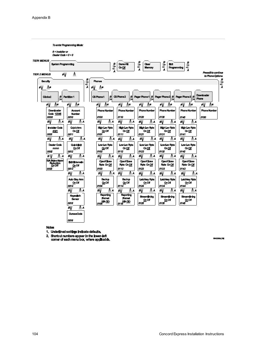 Interlogix Concord Express Installation Manual User Manual | Page 110 / 117