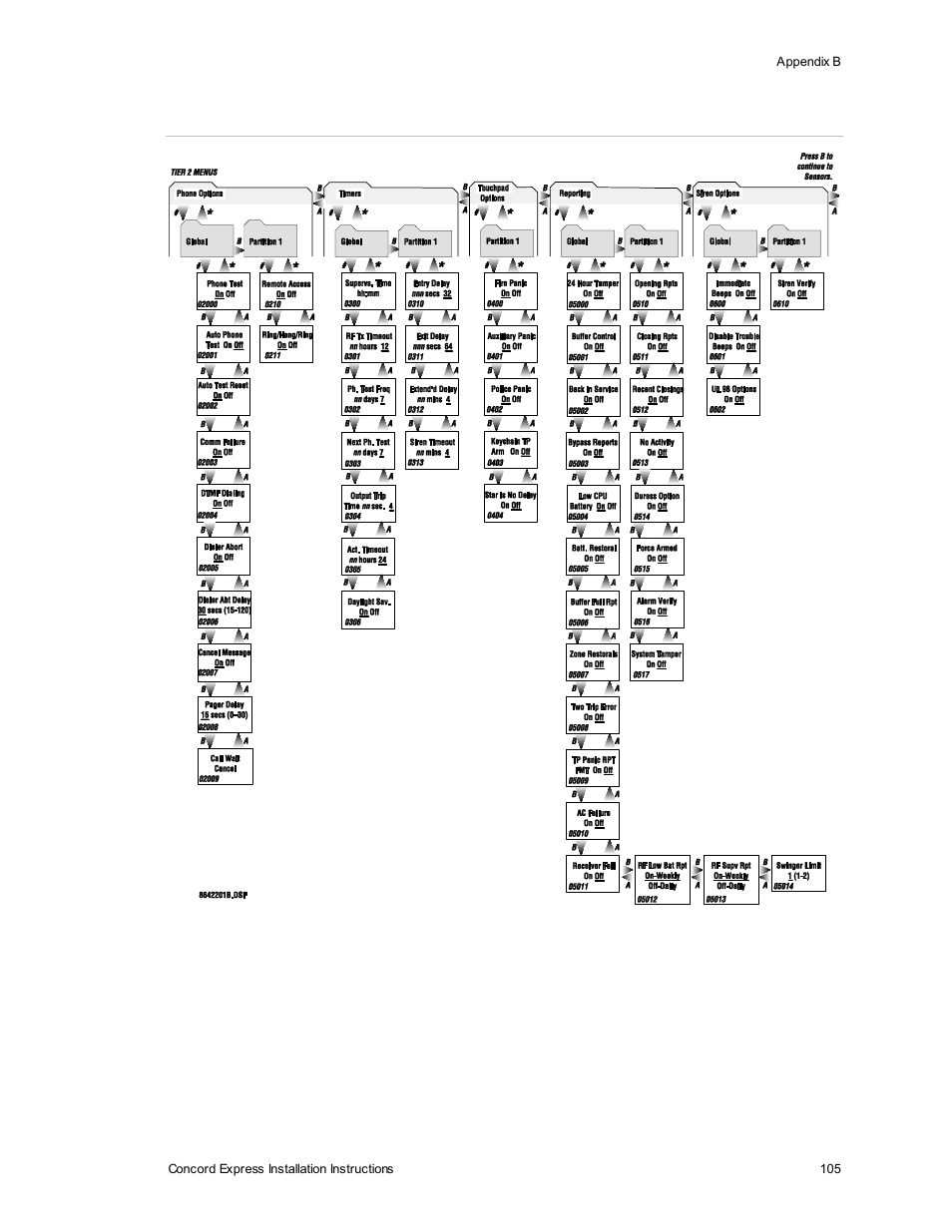Interlogix Concord Express Installation Manual User Manual | Page 111 / 117