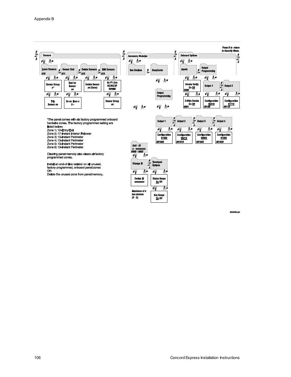 Interlogix Concord Express Installation Manual User Manual | Page 112 / 117
