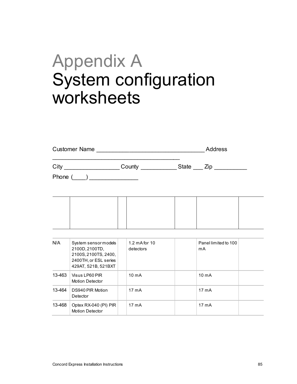 Appendix a system configuration worksheets | Interlogix Concord Express Installation Manual User Manual | Page 91 / 117