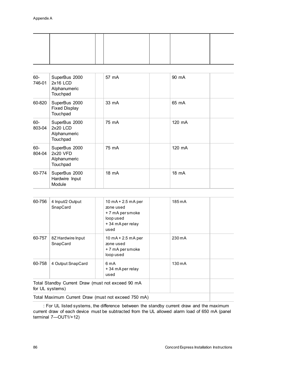 Interlogix Concord Express Installation Manual User Manual | Page 92 / 117