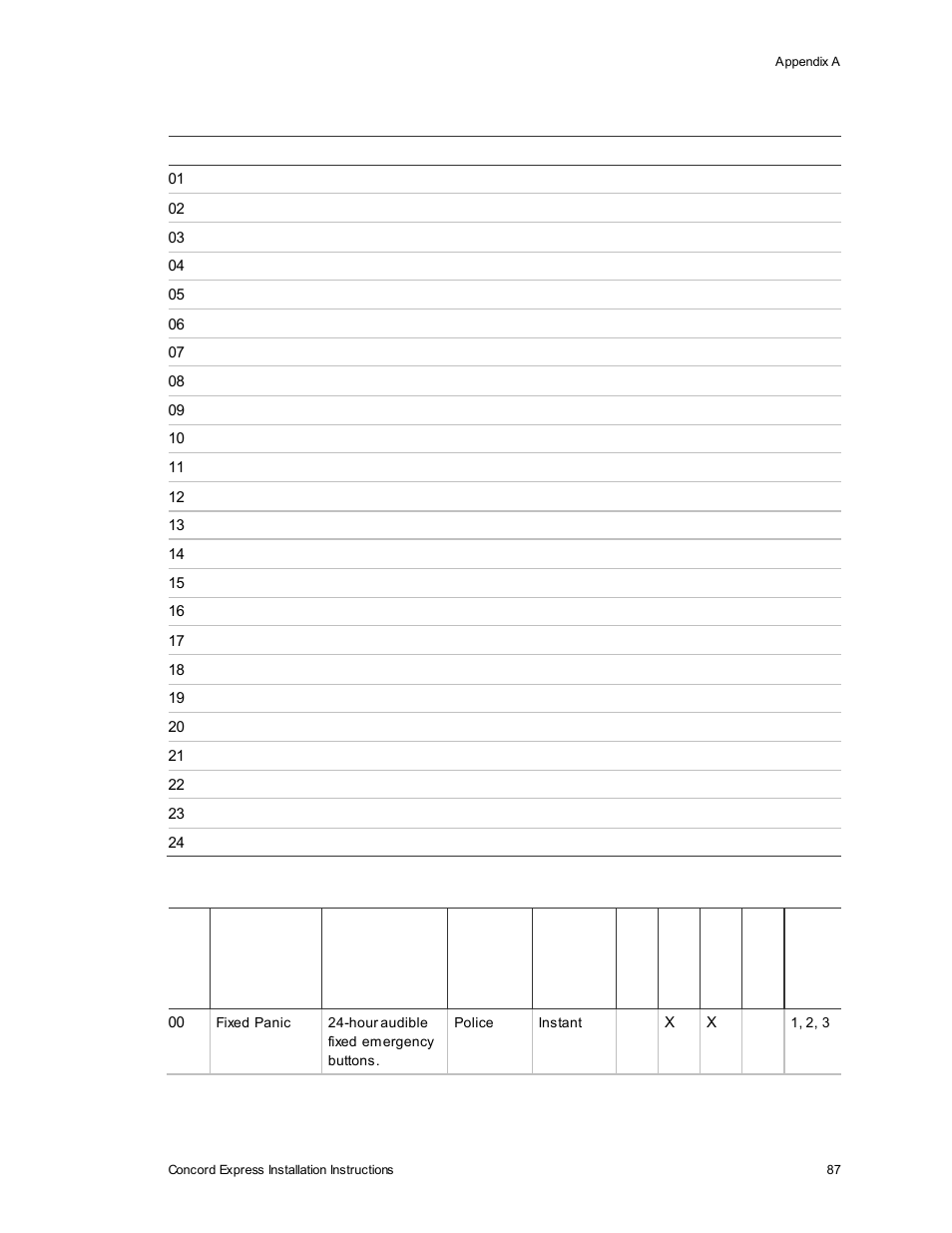 Interlogix Concord Express Installation Manual User Manual | Page 93 / 117