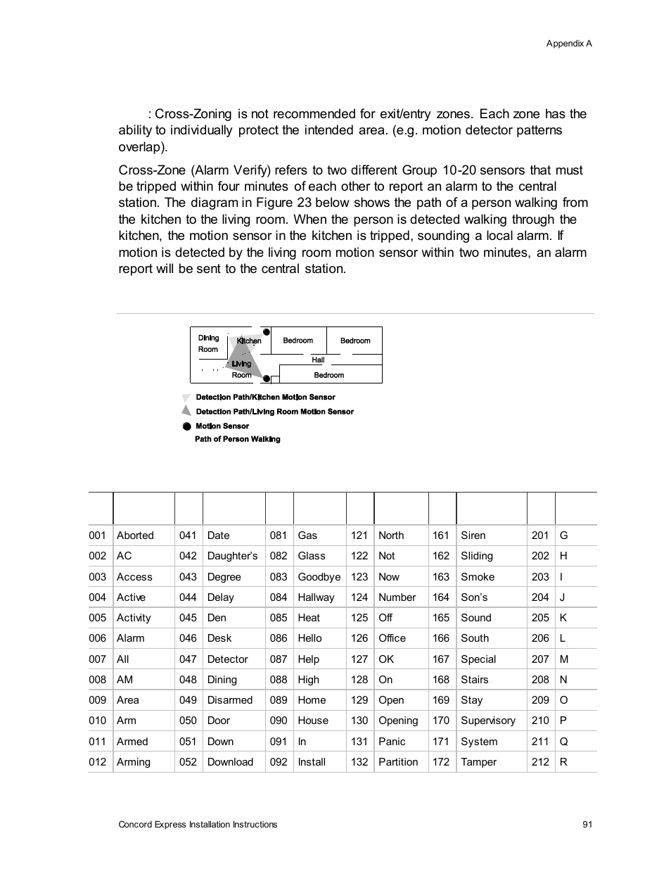 Cross-zoning | Interlogix Concord Express Installation Manual User Manual | Page 97 / 117