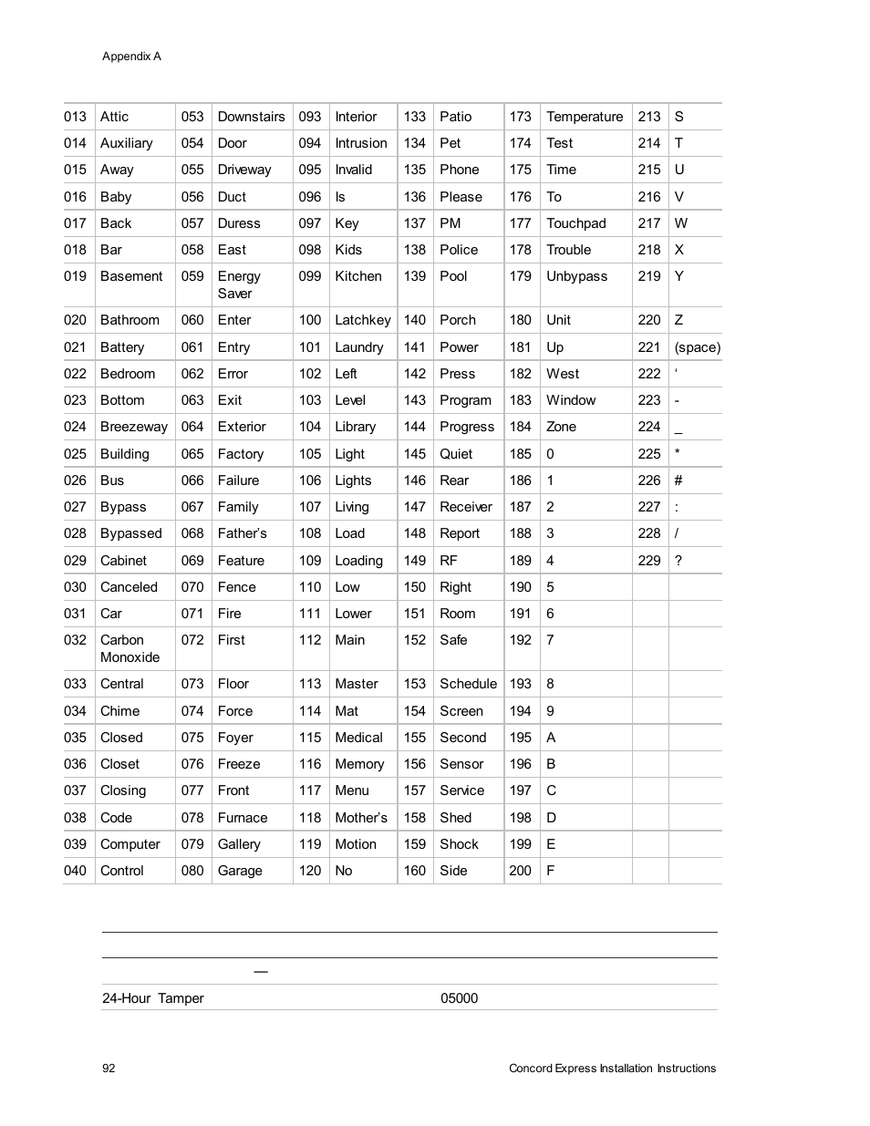 Interlogix Concord Express Installation Manual User Manual | Page 98 / 117