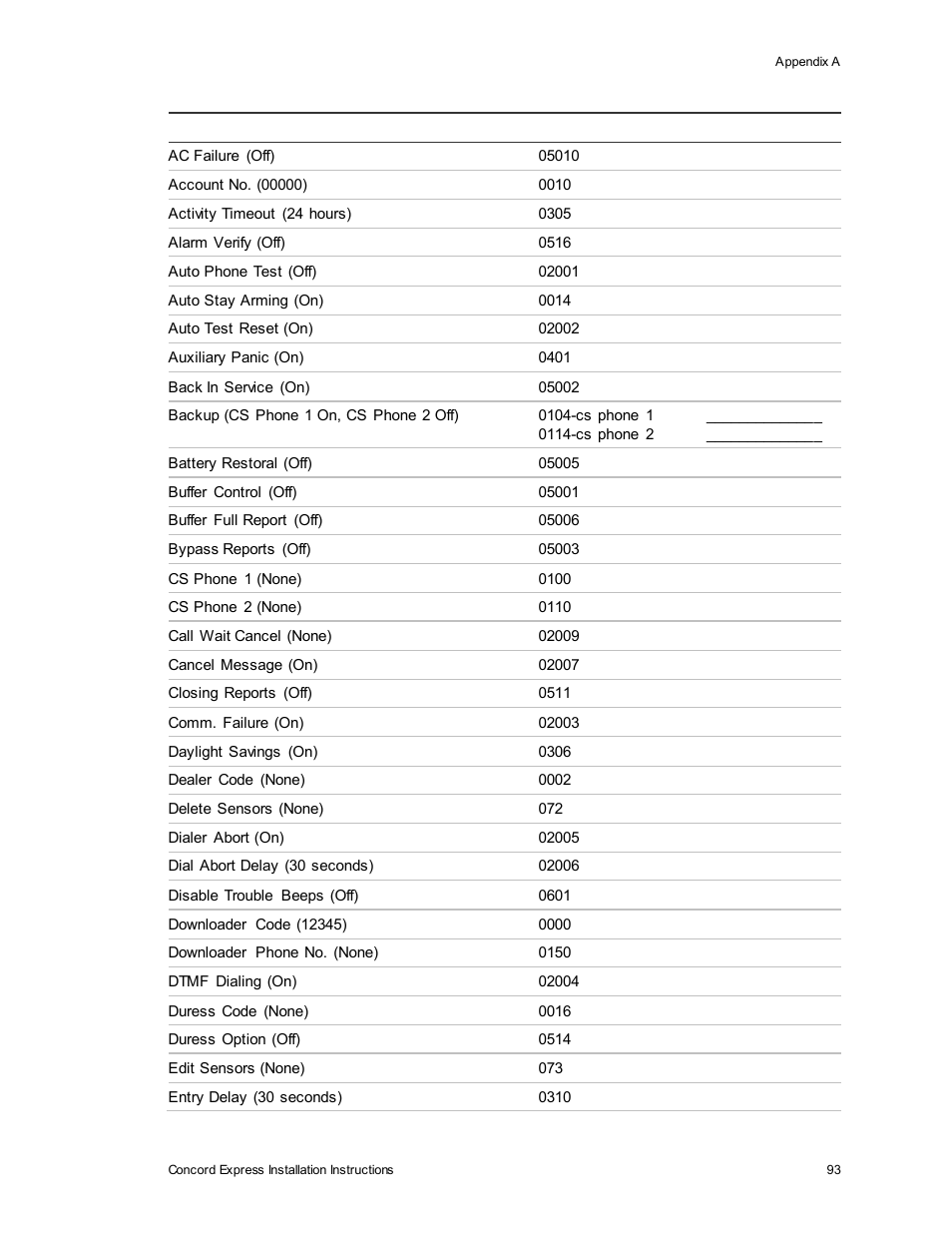 Interlogix Concord Express Installation Manual User Manual | Page 99 / 117