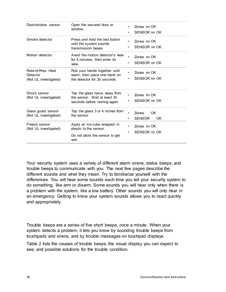 Troubleshooting, Trouble beeps and trouble messages | Interlogix Concord Express User Manual User Manual | Page 42 / 62