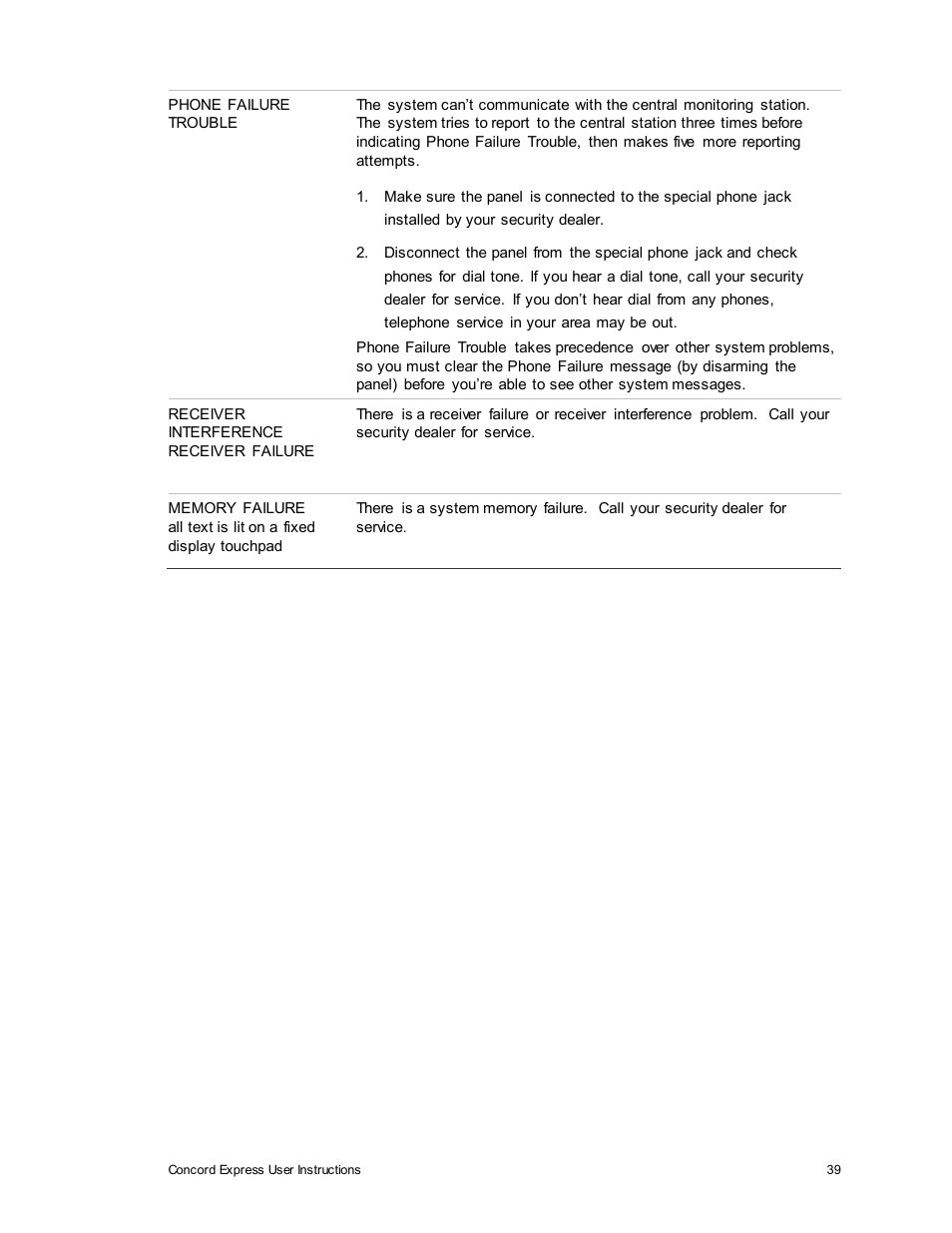 Interlogix Concord Express User Manual User Manual | Page 45 / 62