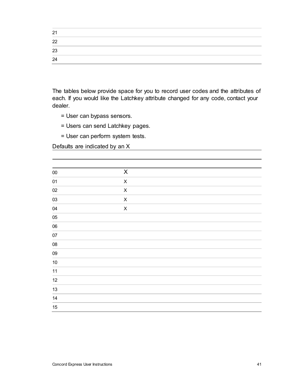 User codes | Interlogix Concord Express User Manual User Manual | Page 47 / 62