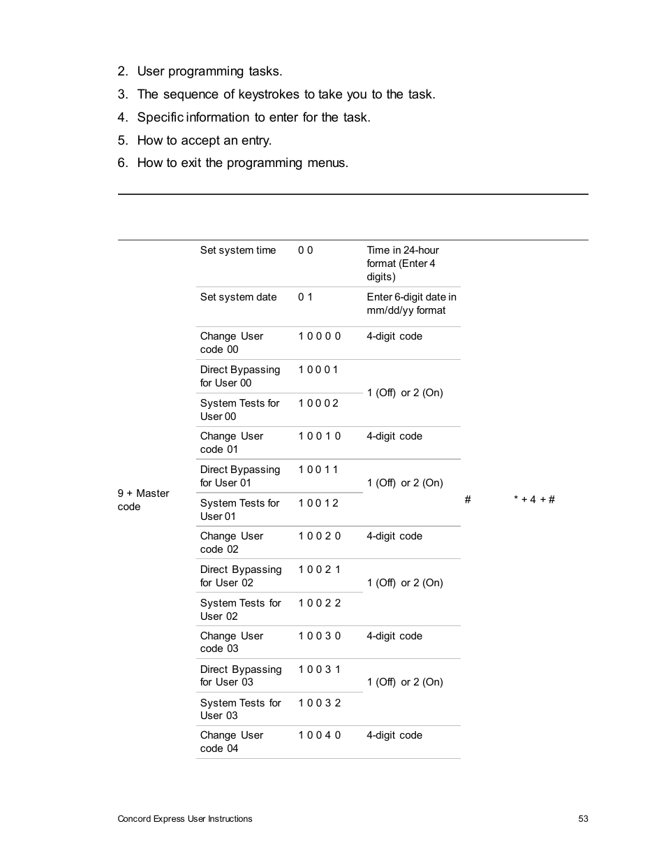 Interlogix Concord Express User Manual User Manual | Page 59 / 62