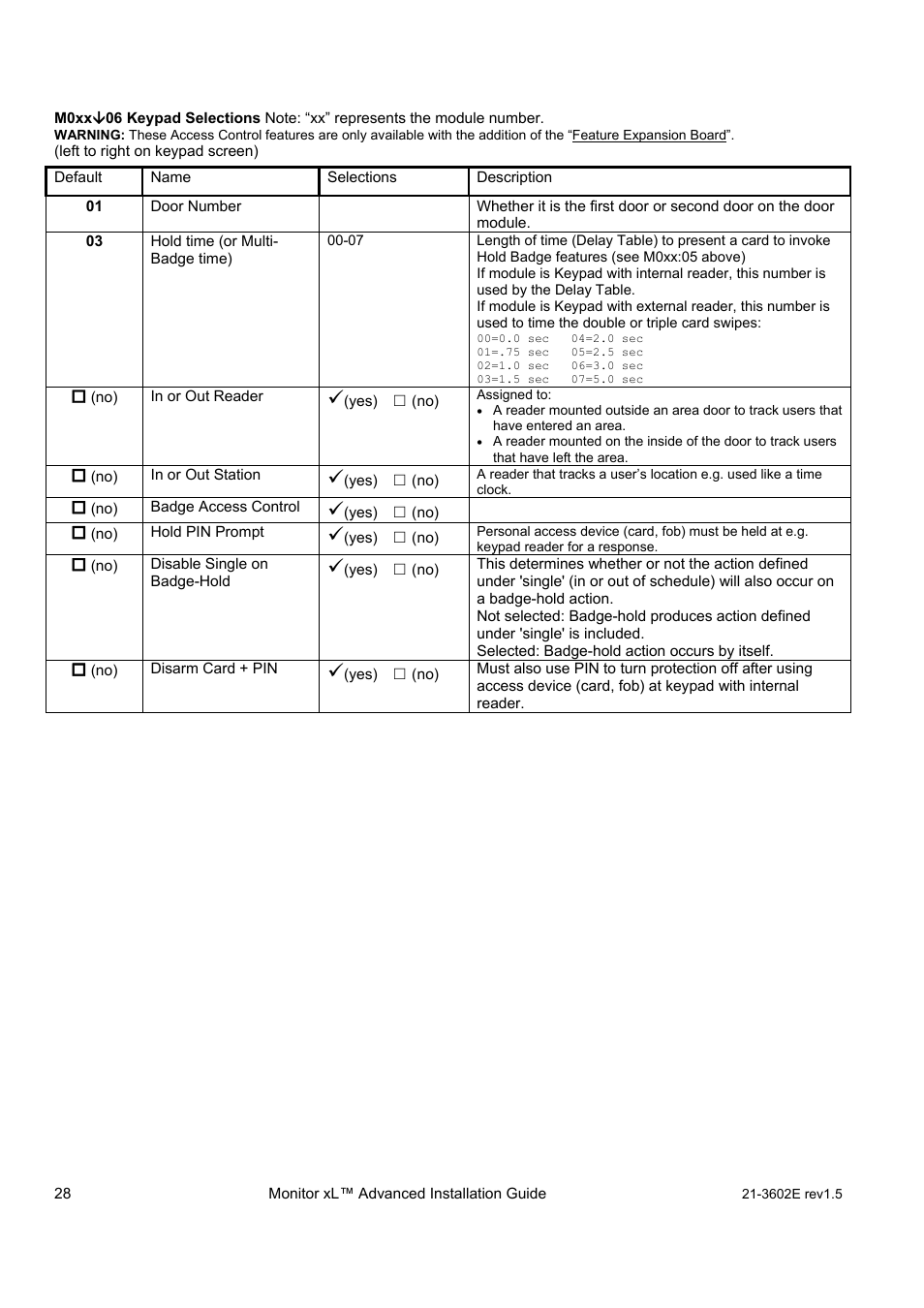 Interlogix Monitor XL Advanced Installation Guide User Manual | Page 34 / 76